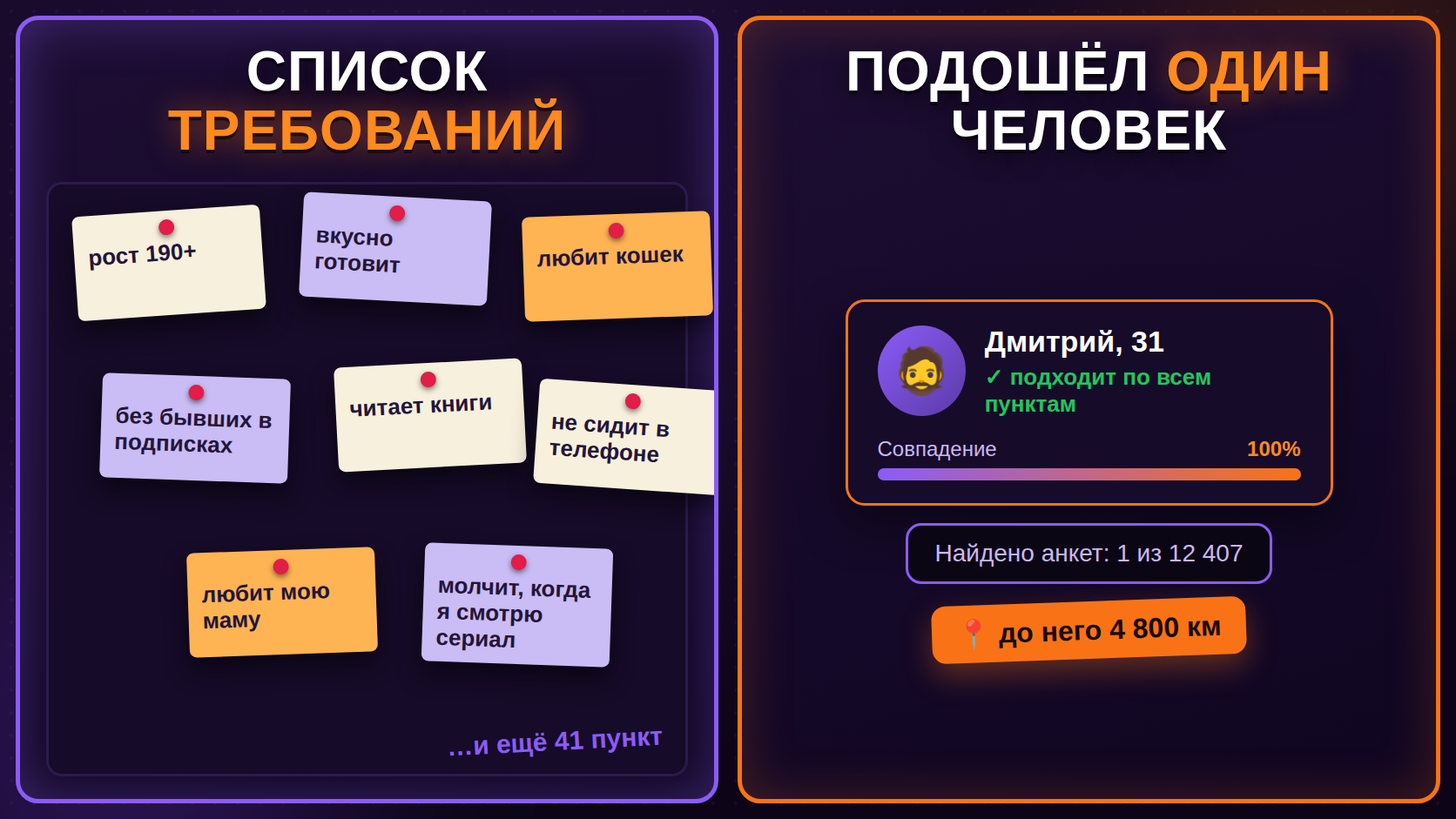 Мем: доска со списком требований из 47 пунктов — и результат поиска: подошёл один человек, и тот в другом городе