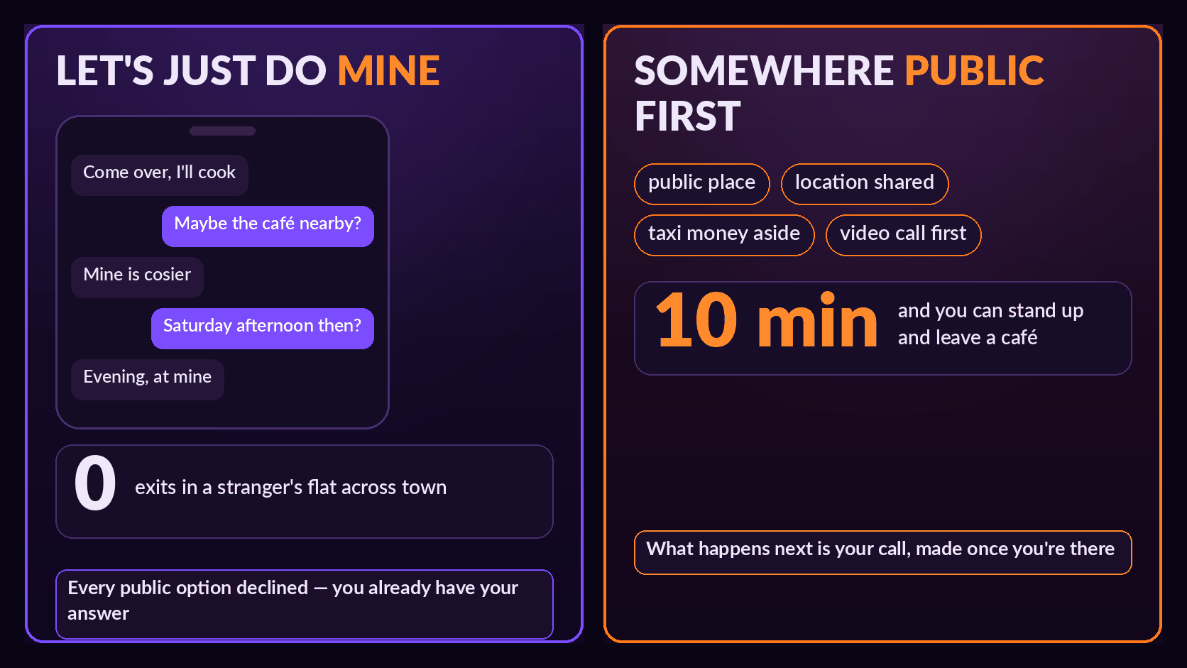 Meme: on the left a chat where every public option is declined, on the right a checklist — public place, location shared, taxi money aside
