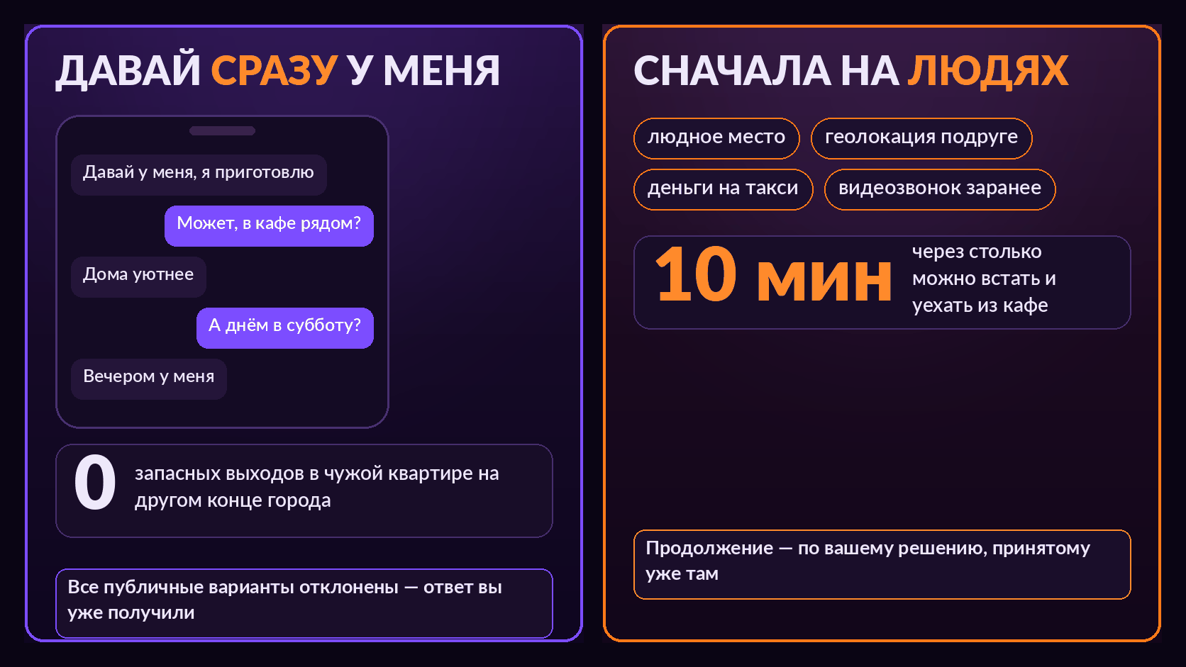 Мем: слева переписка, где все публичные варианты встречи отклонены, справа чек-лист — людное место, геолокация подруге, деньги на такси