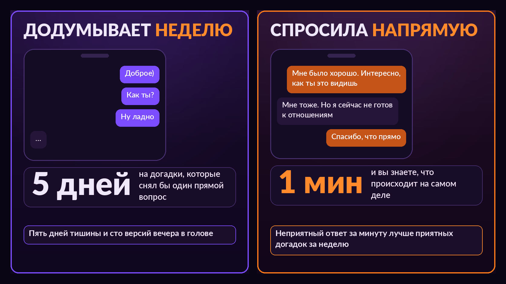 Мем: слева пять дней тишины и сообщения без ответа, справа прямой вопрос и честный ответ за минуту