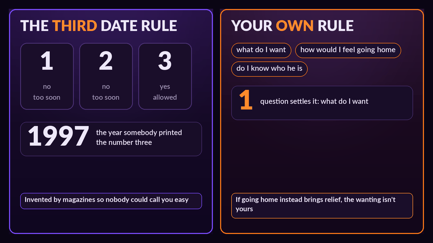 Meme: on the left the third date rule as a schedule of no — no — yes, on the right three questions about your own wanting