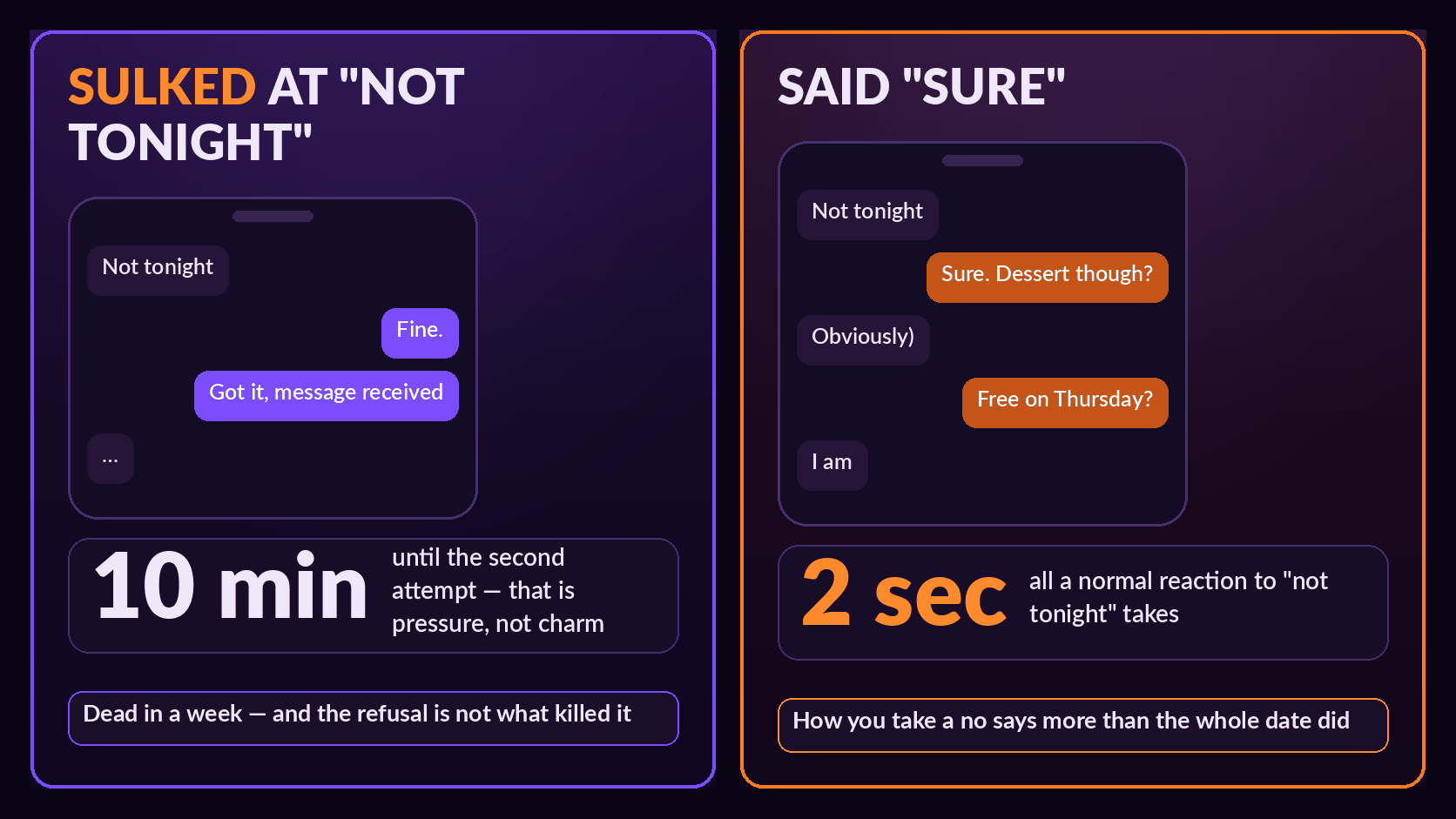 Meme: on the left a chat where he sulks at "not tonight" and it dies, on the right a calm "sure" and a Thursday plan