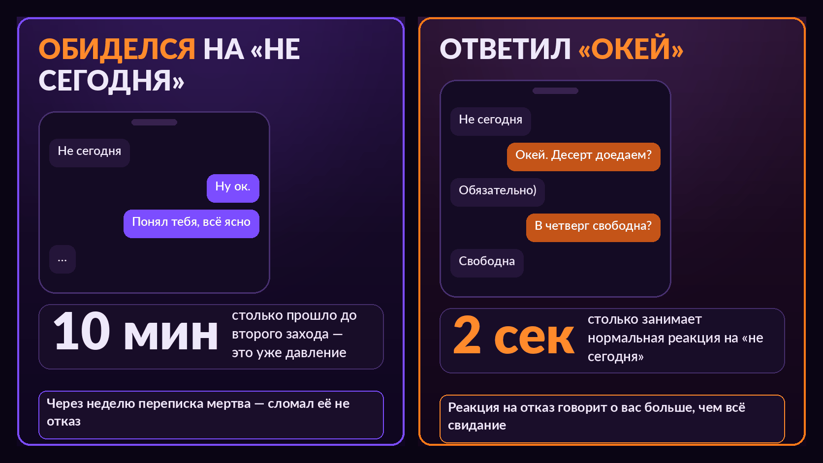 Мем: слева переписка, где парень обиделся на «не сегодня» и разговор умер, справа спокойное «окей» и приглашение на четверг