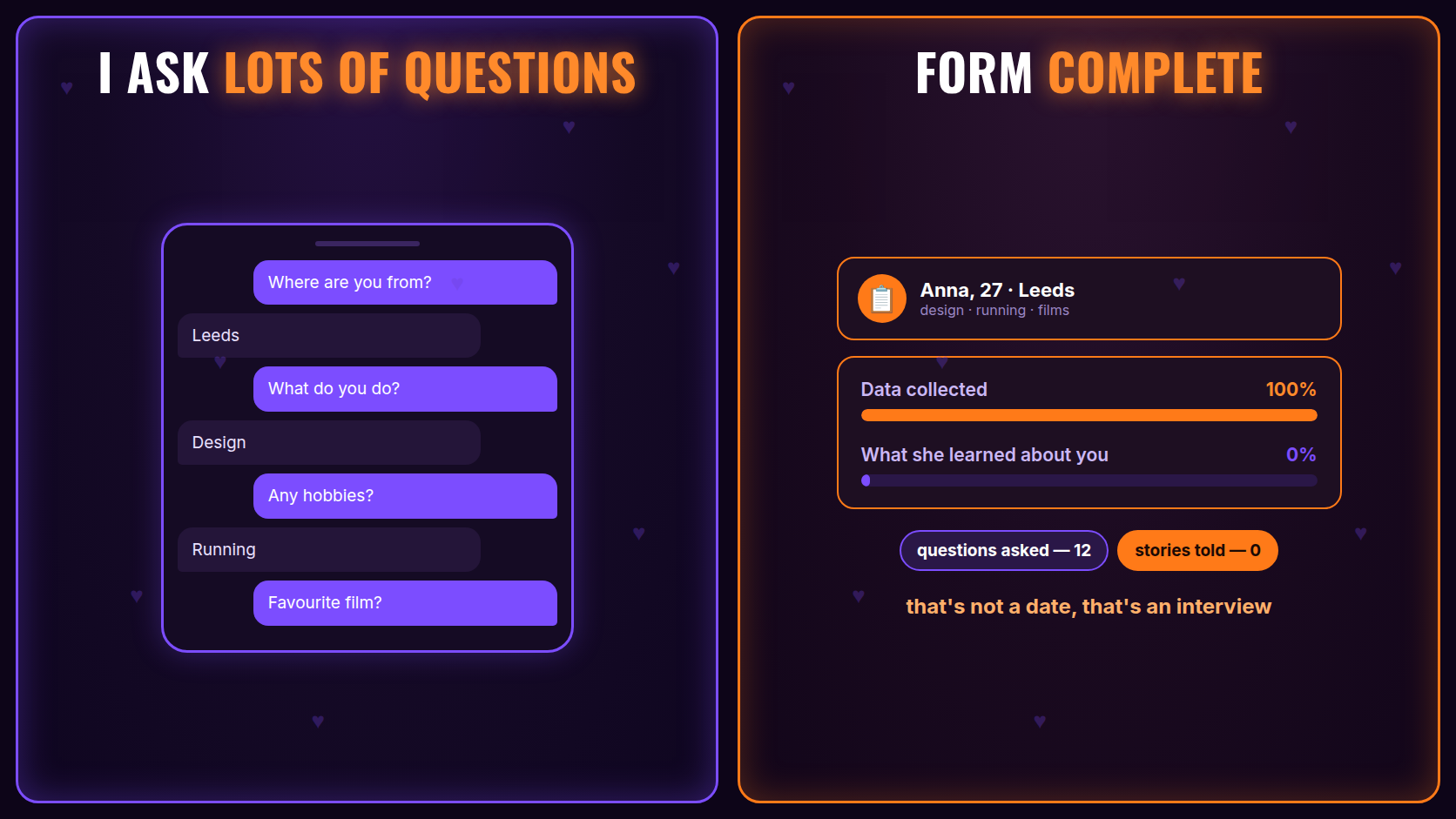 Meme: the conversation reads like a job interview — twelve questions in a row, one-word answers