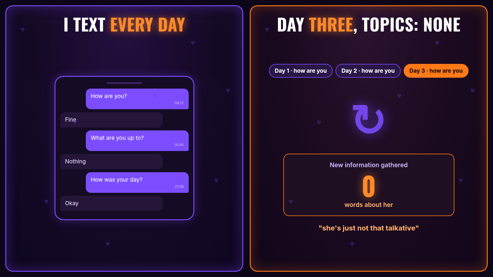 Meme: a chat loops through "how are you — fine — what are you up to — nothing" for the third day straight