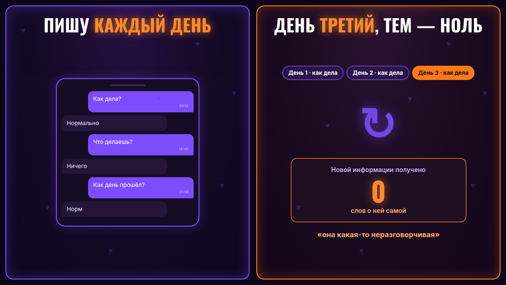 Мем: переписка зациклилась на «как дела — нормально — что делаешь — ничего» и идёт по кругу третий день